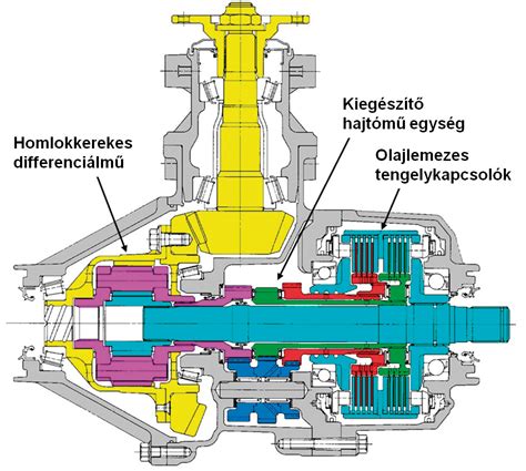Mitsubishi AYC hajtóműegység metszeti ábra