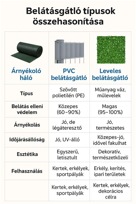 Mobiltelefon típusok összehasonlítása
