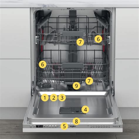 Mosogatógép alkatrészei