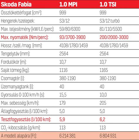 Motor összehasonlítás