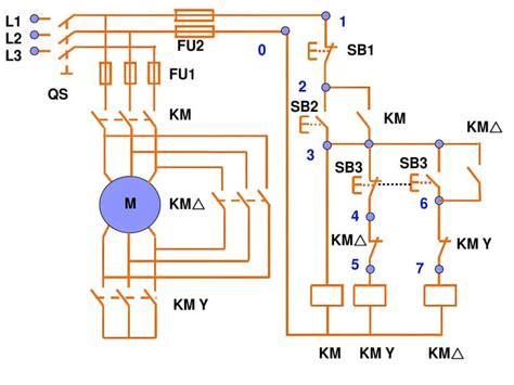 Motor indítási pontok
