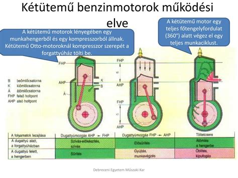 Motor működési elve