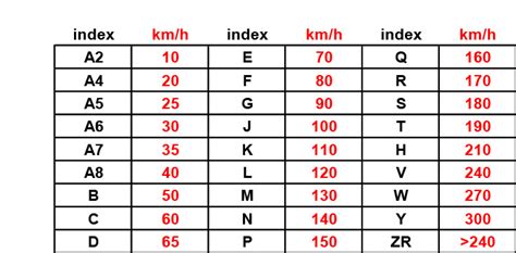 Motorgumi jelölések