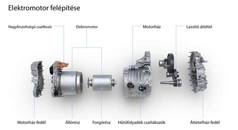 Motorkarakterisztika