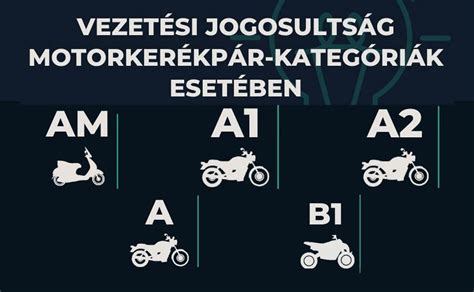 Motorkerékpár kategóriák