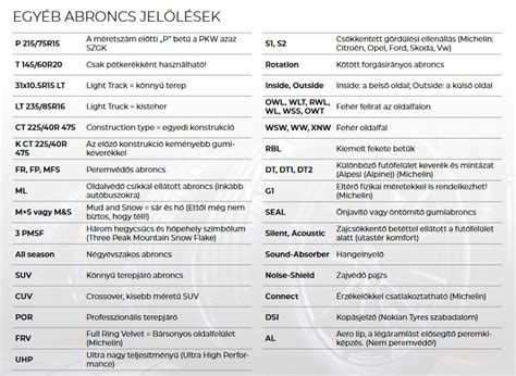 Motorolaj nívópálca jelölések
