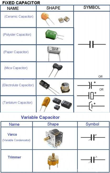 Motorvezérlés típusai
