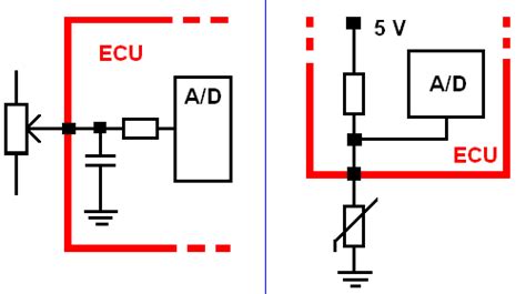 Motorvezérlő egység (ECU) felépítése