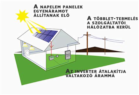 Napelem felépítése