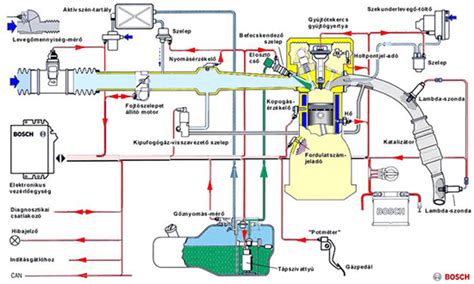 Nissan üzemanyag rendszer