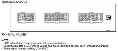 Nissan ECU elhelyezkedése