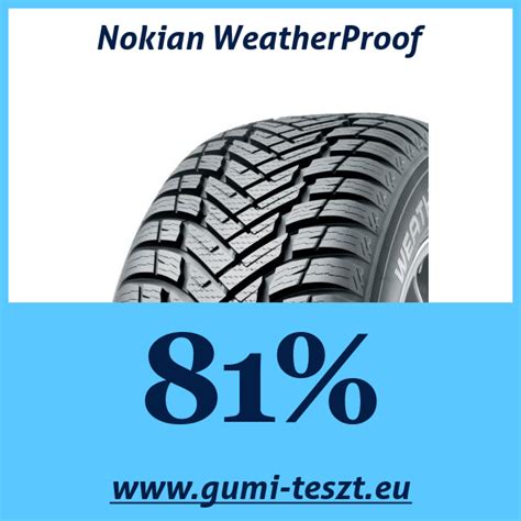 Nokian Weatherproof teszt