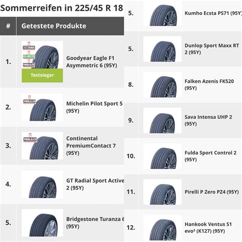 Nyári gumi teszt 2023