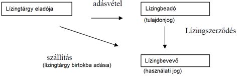 Nyílt végű lízing és áfa visszaigénylés RoadRecord