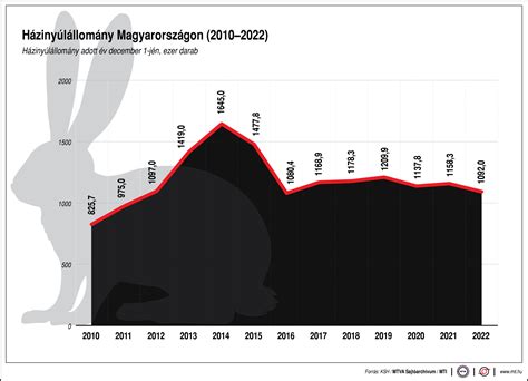 Nyúlhús termelés Európában