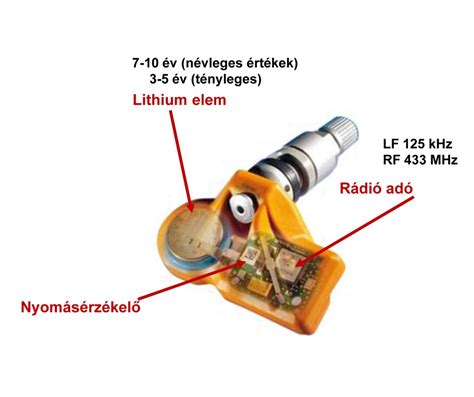 Nyomás szenzor működése