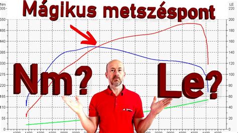 Nyomaték szögelfordulás görbe