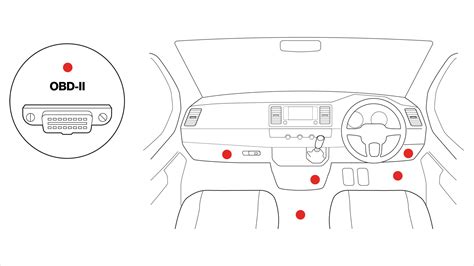 OBD-II Port Location