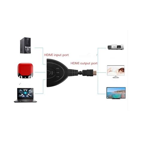 OBD-adapter csatlakoztatása