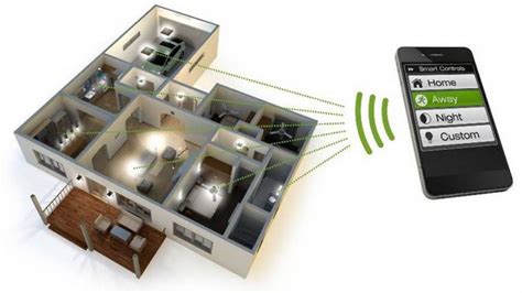 Okosotthon vezérlés