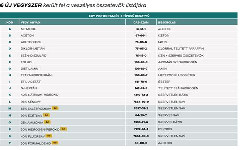 Olajnívópálca jelölései