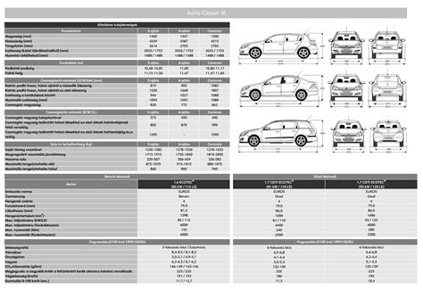 Opel Adam Felszereltségi Szintek