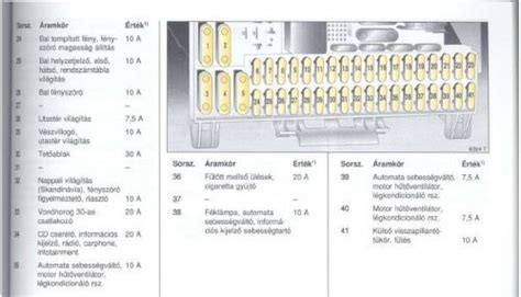 Opel Vectra diagnosztikai csatlakozó helye