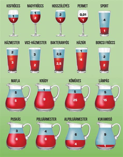 Pántprofil típusok