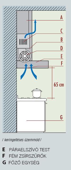 Páraelszívó bekötési módok