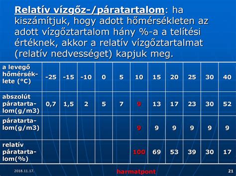 Páratartalom fontossága