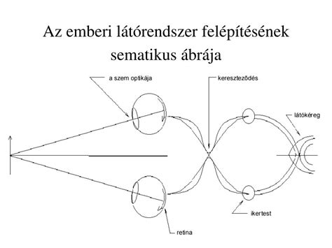 PLC rendszer sematikus ábrája