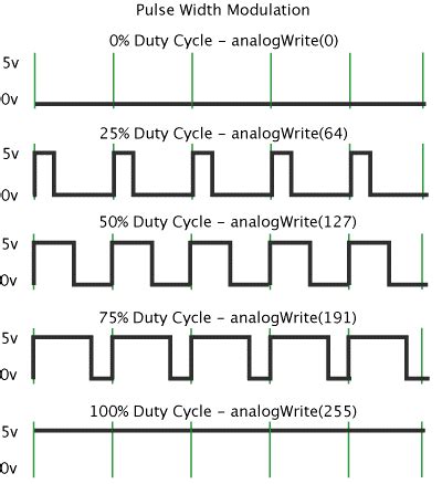 PWM jel diagram