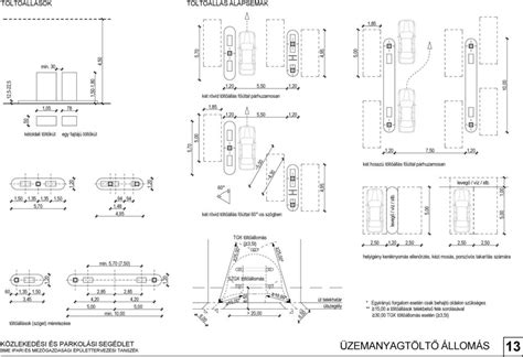 Parkolóhely méretek