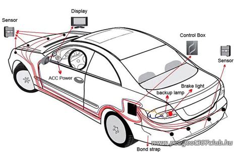 Peugeot 307 elektromos kapcsolási rajz
