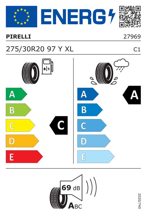 Pirelli P Zero EU Label