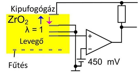 Planár szonda felépítése