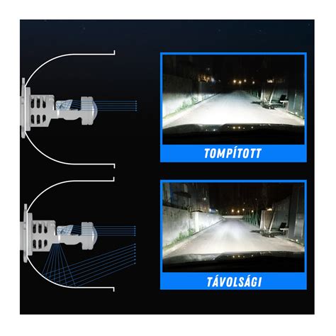 Projektoros fényszórók működése