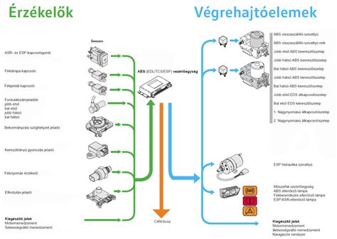 Részecskeszűrő regeneráció