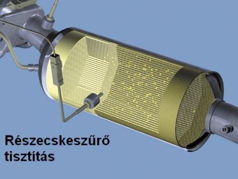 Részecskeszűrő tisztítása