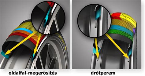 Radiális vs diagonális gumi