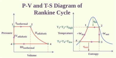 Railnyomás diagram