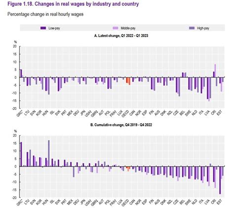 Reálbérek változása