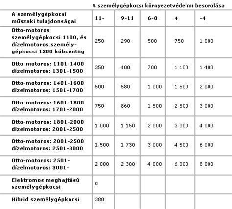 Regisztrációs adó