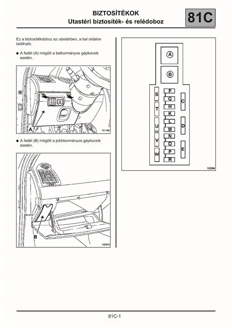 Renault Megane 2 Biztosítéktábla