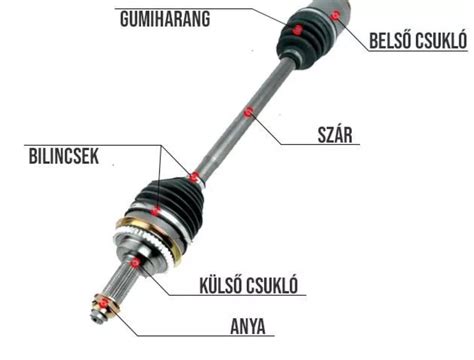 Renault Megane féltengely