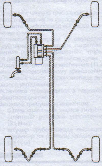 Renault fékrendszer ábra