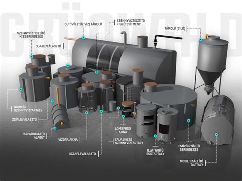 Rotációs öntés folyamata
