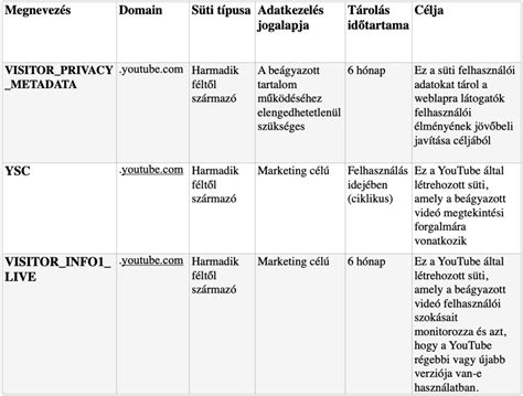 Sütik beállításai