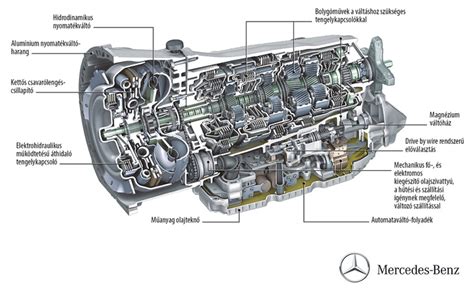 Sebességváltó hiba