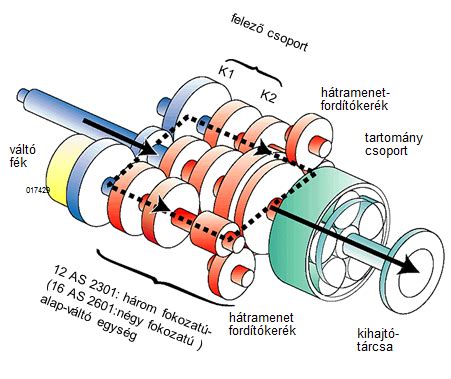 Sebességváltó szinkrongyűrű felépítése